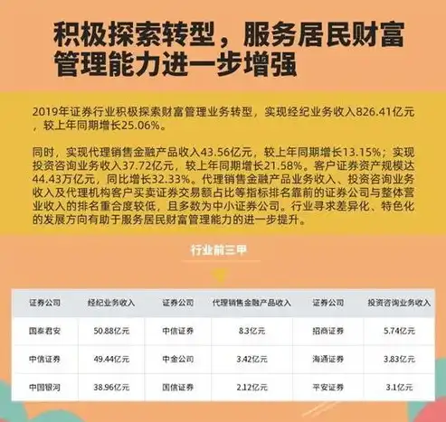 证券行业资格证书，掌握金融领域核心竞争力的关键，证券业资格证书