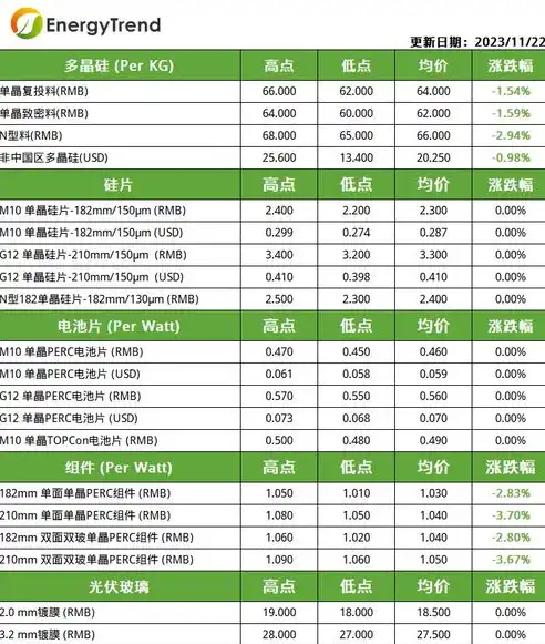 2023年北京网站建设公司报价一览，精准解析行业价格标准，北京网站制建设公司