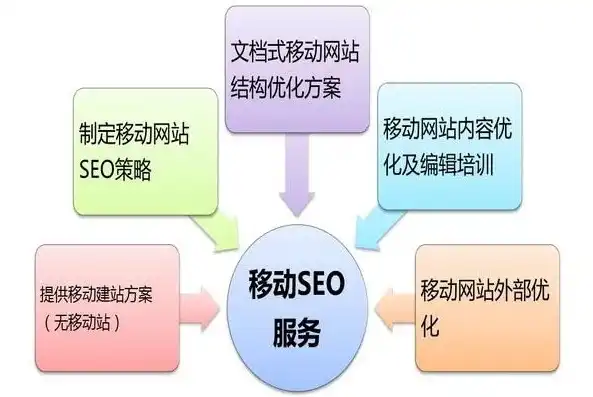 台湾SEO优化，深入解析本地化策略与实战技巧，台湾 Soft Touch品牌