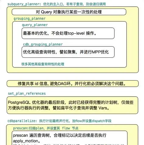 分布式数据库与集中式数据库，架构、性能与优缺点的全面解析，分布式数据库和集中式数据库区别