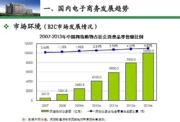 电子商务专业发展现状与未来前景展望，电子商务专业的发展趋势