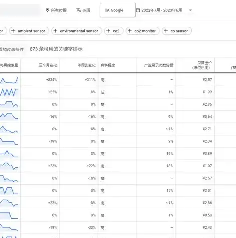 2023年SEO热门关键词深度解析，助力网站优化，提升排名，seo关键词排名给您好的建议