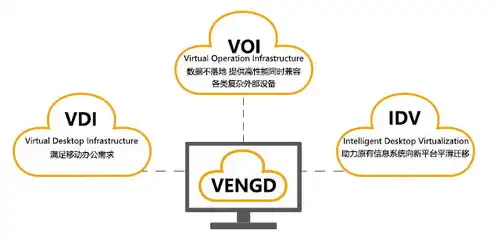 探秘虚拟化技术，盘点五大热门相关产品及其应用场景，虚拟化技术相关产品有哪些