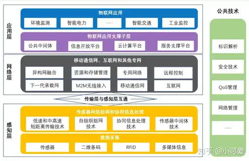 全面解析网站架构图，核心模块与关键技术深度剖析，网站架构图怎么画