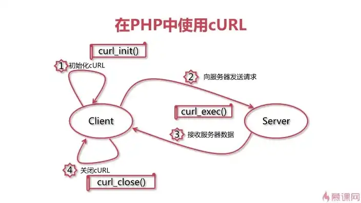 深入剖析，服务器开启curl的功能与应用实例详解，服务器开启ntp服务