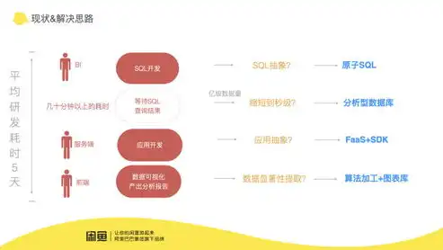 揭秘大数据处理流程，从数据采集到价值挖掘的全过程，大数据的处理流程可以概括为哪些