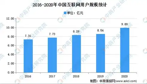 美国网站服务器，解析其优势、应用及发展趋势，美国网站服务器地址