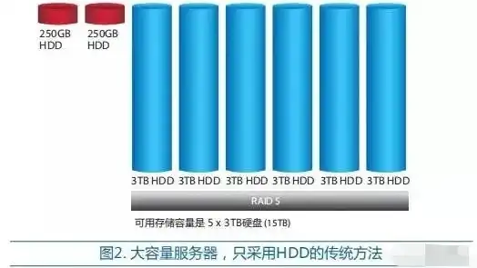 混合硬盘（SSD+HDD），性能与存储的完美融合，混合硬盘简称