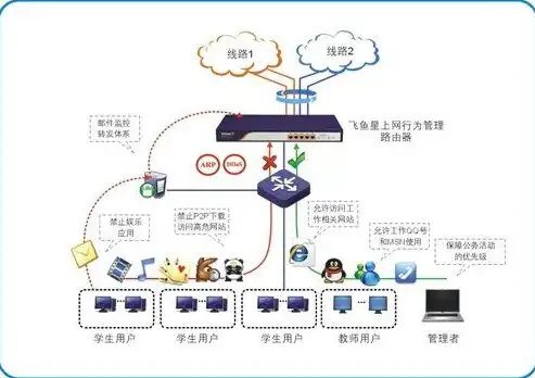 深度解析服务器虚拟化配置，优化性能，提升效率的关键策略，服务器虚拟化配置失败