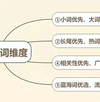 关键词搜索，揭秘其优势与局限性，关键词搜索的优点及缺点怎么写