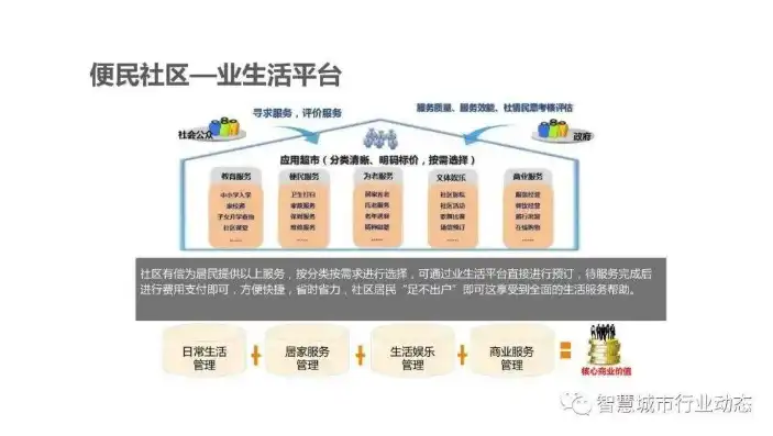 构建未来城市生活蓝本，智慧社区总体规划与实施策略，智慧社区总体规划方案