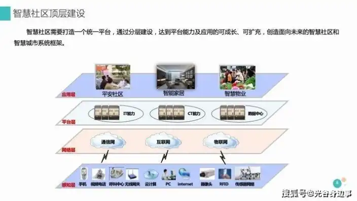 构建未来城市生活蓝本，智慧社区总体规划与实施策略，智慧社区总体规划方案