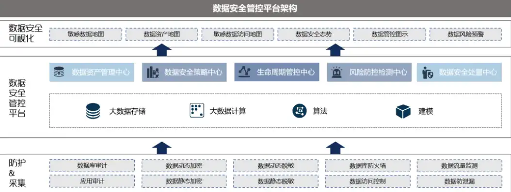 数据安全法视角下的数据处理活动解析，全面解读与实例分析，数据安全法所定义的数据处理活动有哪些类型