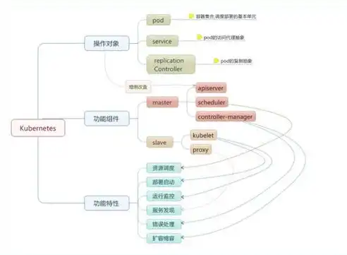 深入剖析，集群、分布式、微服务三大概念及其区别解析，集群,分布式,微服务概念和区别理解是什么