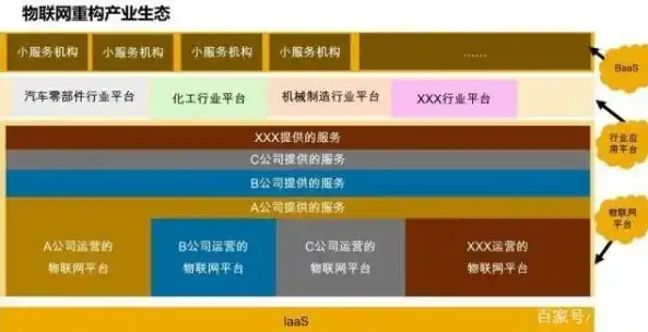 深度解析物联网架构，揭秘其五大层次及其重要作用，物联网架构包括哪些层次组成