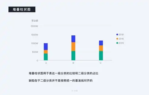 深度解析，可视化数据分析图表的利器——揭秘热门软件及使用技巧，可视化数据分析图表用什么软件好