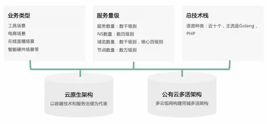 深度解析，为何选择上海公网云服务器租用，打造高效稳定的企业IT基础设施，公有云服务器租赁