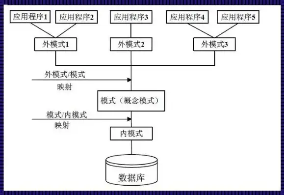 数据库系统数据模型的核心组成部分及其作用解析，数据库系统中的数据模型通常由哪三部分组成的