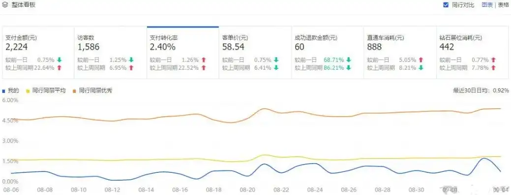 淘宝卖家必看揭秘淘宝关键词设置技巧，提升店铺曝光率！，淘宝如何设置关键词