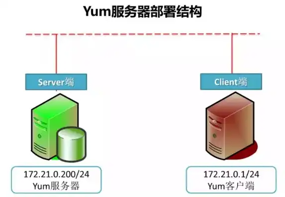 详解服务器配置选购指南，如何根据需求精准购买服务器，服务器配置怎么购买的