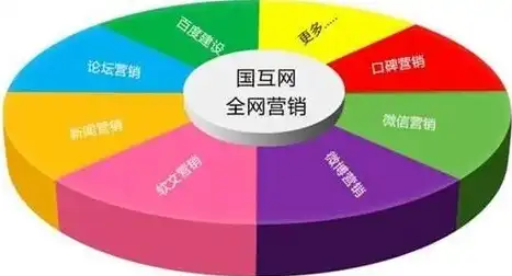 佛山关键词推广助力企业品牌崛起，全方位策略解析！，佛山关键词优化推广