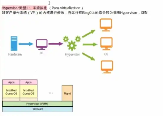 深入解析，如何开启虚拟化技术，解锁高效计算新篇章，怎么开虚拟化模式