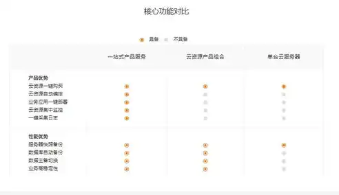 阿里云服务器安全托管，全方位守护您的数据安全，让您安心无忧上云，阿里云 服务器托管