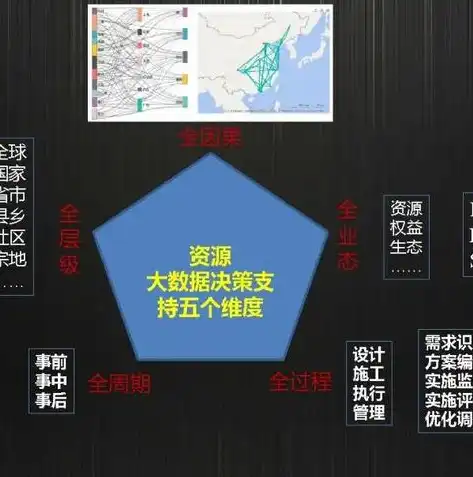 探索大数据处理领域的尖端技术，从数据采集到智慧决策，大数据处理相关技术有哪些