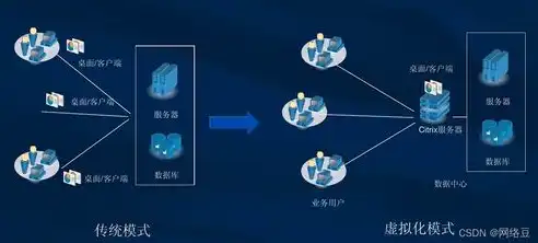 虚拟化技术与云计算技术，相互依存、共同发展的紧密关系，虚拟化技术与云计算之间的关系?