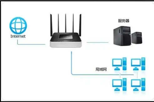 路由器变身服务器，轻松实现家庭网络升级，路由器怎么设置成服务器模式