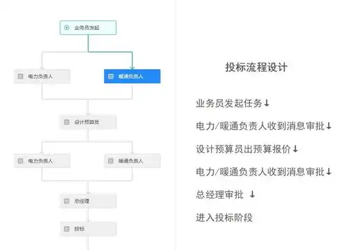 深度解析灯响应式企业网站源码，设计与功能的完美融合，响应式企业网站模板