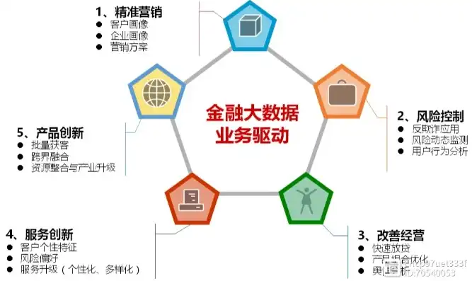 大数据实时计算在金融领域的应用与挑战，案例分析及解决方案，大数据实时计算案例