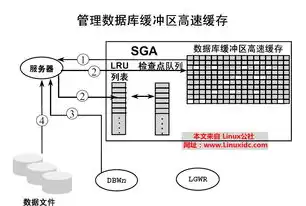 深入解析服务器技术官网，全方位了解服务器领域的核心知识，服务器管理平台