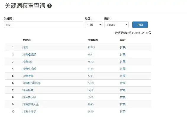 揭秘高效关键词获取工具，助您精准定位，提升内容质量，获取关键词软件下载