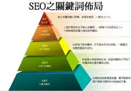 关键词策略在网站优化中的关键作用及影响分析，关键词对网站的影响大吗