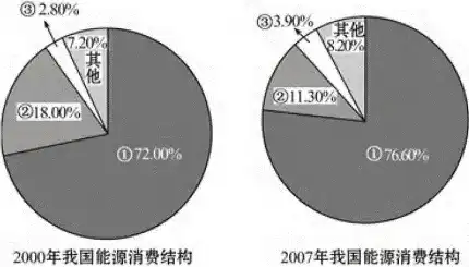 揭秘资源利用率概念的提出者及其深远影响，资源利用率概念是谁提出的呢