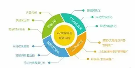 全方位解析SEO排名外包，助力企业高效提升网站流量与知名度，seo排名工具外包