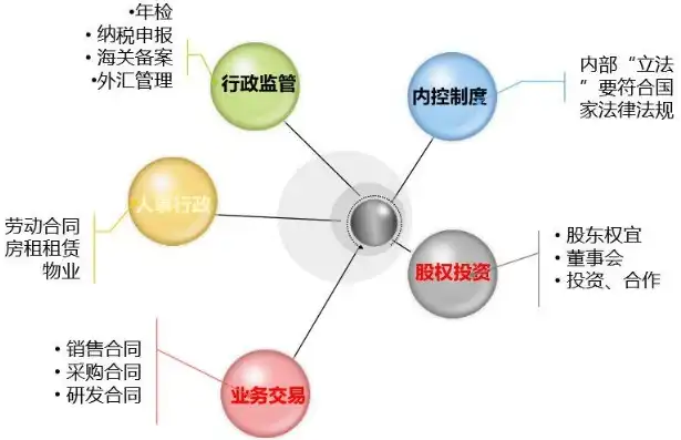 揭秘合规风险，十大特征解析与防范策略，合规风险的十大特征是什么