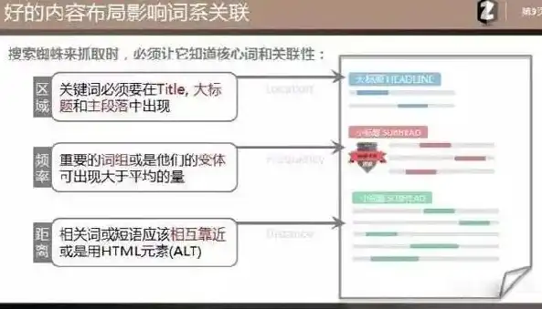 深度解析织梦关键词设置策略，提升网站SEO效果的关键步骤，织梦关键词和描述不起作用