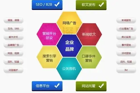 全方位SEO推广宣传策略，助力企业品牌腾飞！，seo推广内容