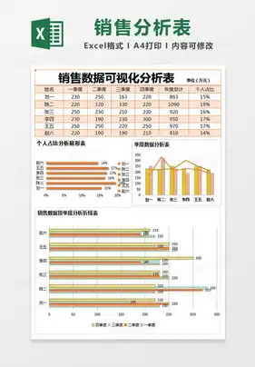 打造个性化免费可视化数据分析图表模板，从零开始的全攻略，免费可视化数据分析图表模板怎么做的