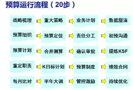 高效精准的按天计费工具，助您轻松掌控费用支出，关键词计费公式