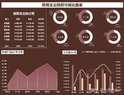 高效精准的按天计费工具，助您轻松掌控费用支出，关键词计费公式