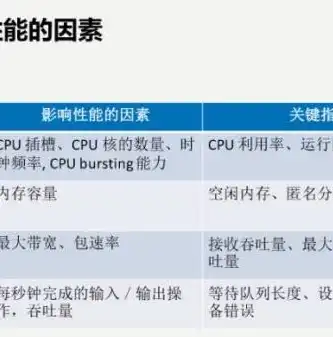 应用性能管理（APM）全方位解决方案及价格体系详览，应用性能管理价目表怎么做