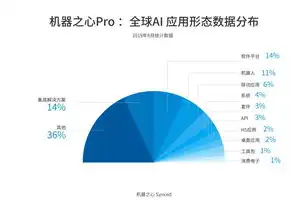 建筑行业类型深度解析，多元化格局下的细分市场，建筑行业类型划分有哪些