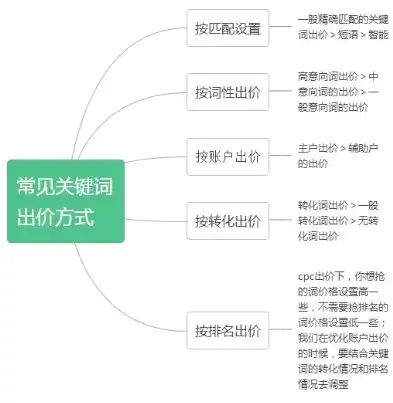 揭秘百度关键词按天付费，优化策略与实操技巧，百度关键词实际扣费公式