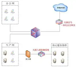 深度解析，从零开始，轻松搭建自己的Web服务器，web服务器怎么搭建网络