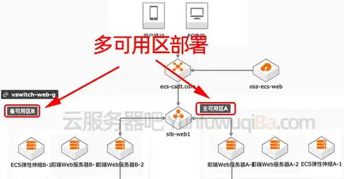 深入解析阿里云服务器IP地址，功能、优势及优化策略，阿里云服务器的ip是固定的吗