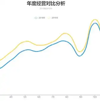 探秘免费动态可视化图表制作软件，轻松打造精美数据展示效果，动态可视化图表制作软件免费下载