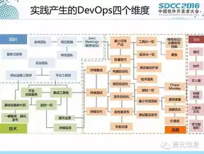 构建高效企业级DevOps自动化运维平台，创新实践与未来展望，devops自动化运维平台年费